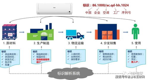 工业互联网标识解析赋能家用视听设备销售，构建全链路追溯新生态